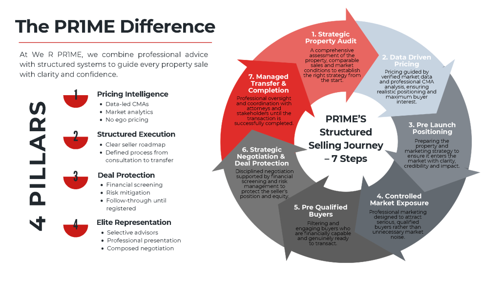 We R Pr1me Business Portfolio final edit (297 x 167.209 mm)_Page_03